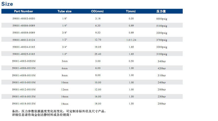 BA管(Bright Annealed) · 技术资料 3