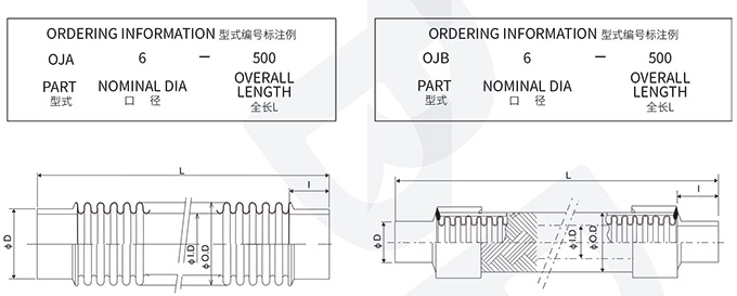 OJA 接管型 · 技术资料 1